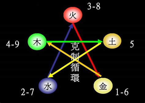 品 五行屬性|品字的五行分析、笔画数、含义寓意